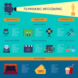 filmmaking-infographic